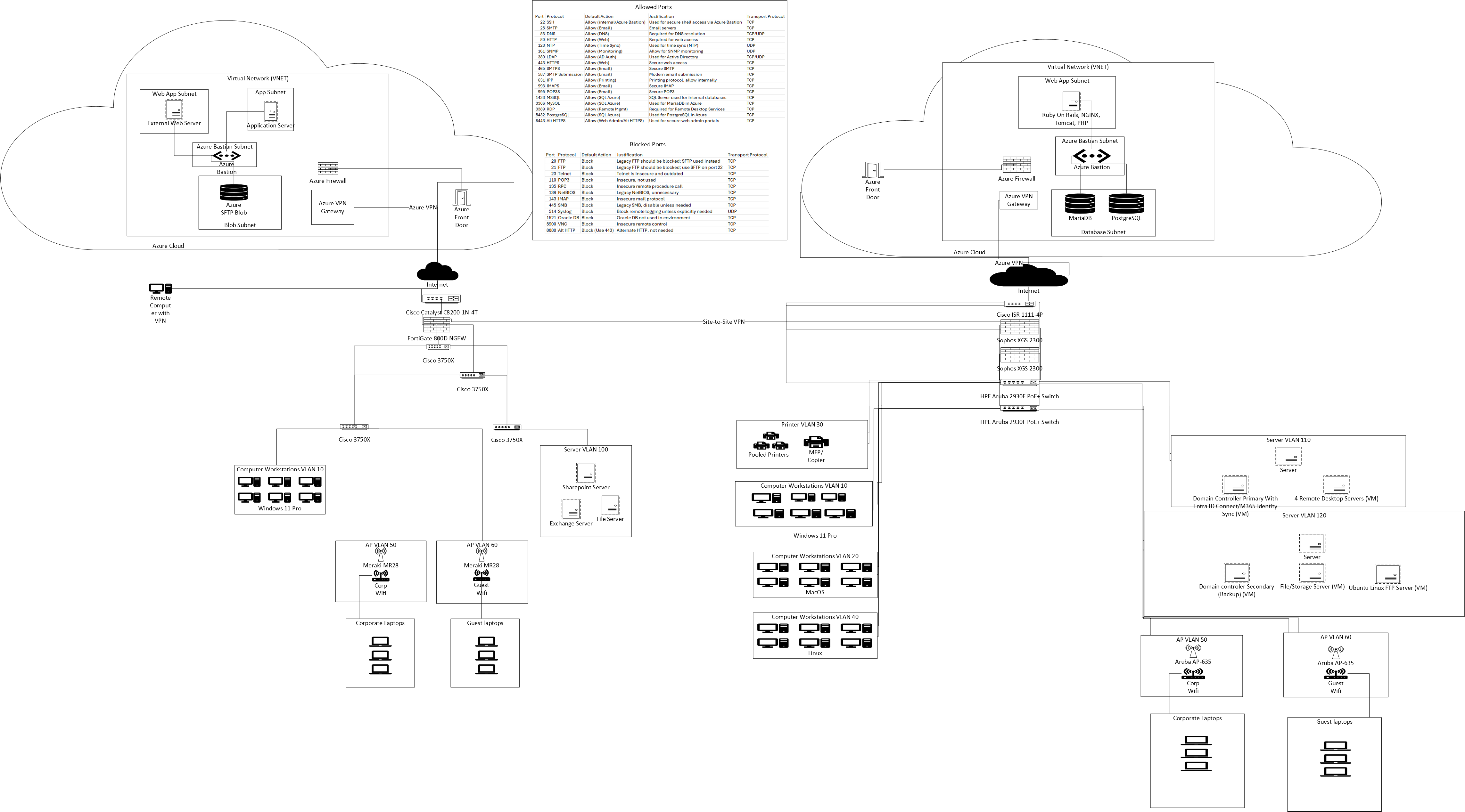 Hybrid Network Topology Diagram